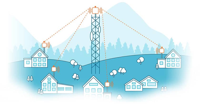 Internet Providers