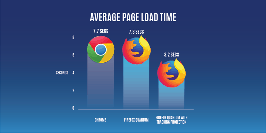 5 Web Browsers