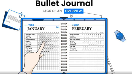 Habit Tracking Apps