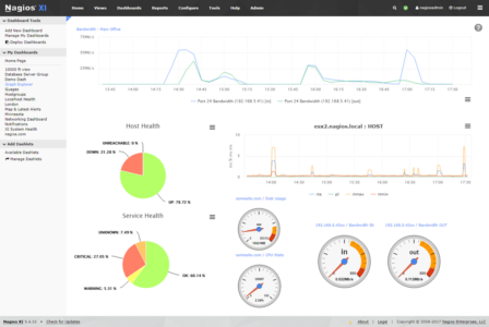 AWS Monitoring Tools