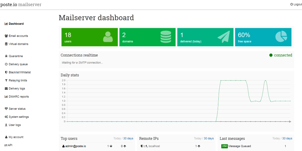 Self-Hosted Email Server