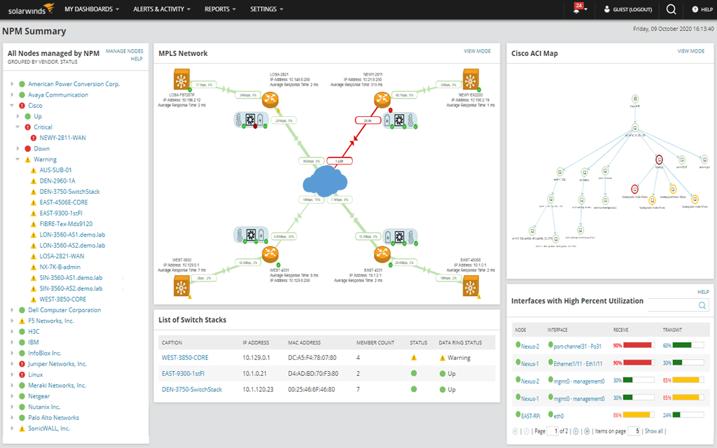 AWS Monitoring Tools