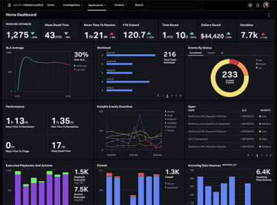 AWS Monitoring Tools